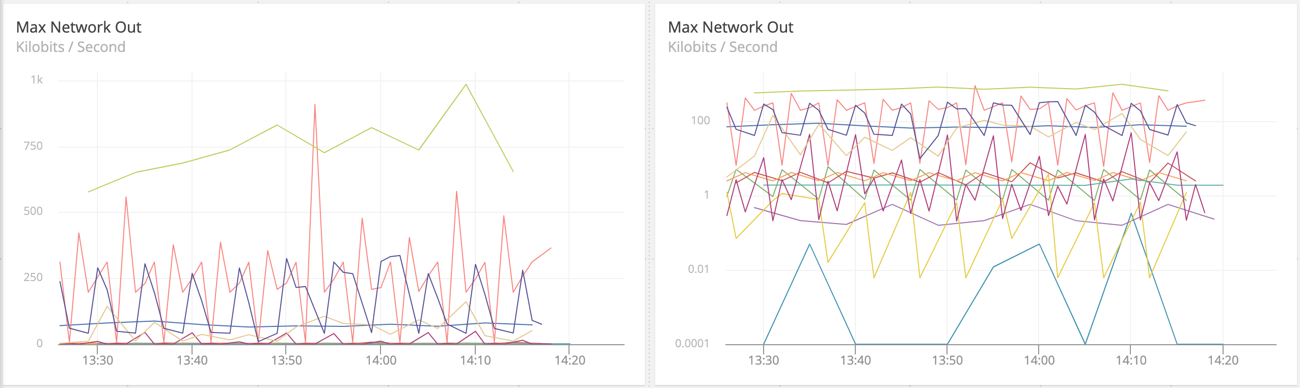 Charts — AppOptics Knowledge Base