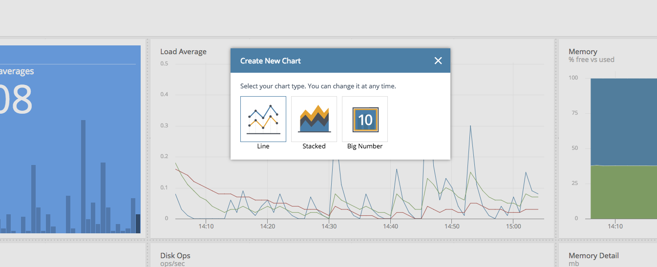 Chart Editor