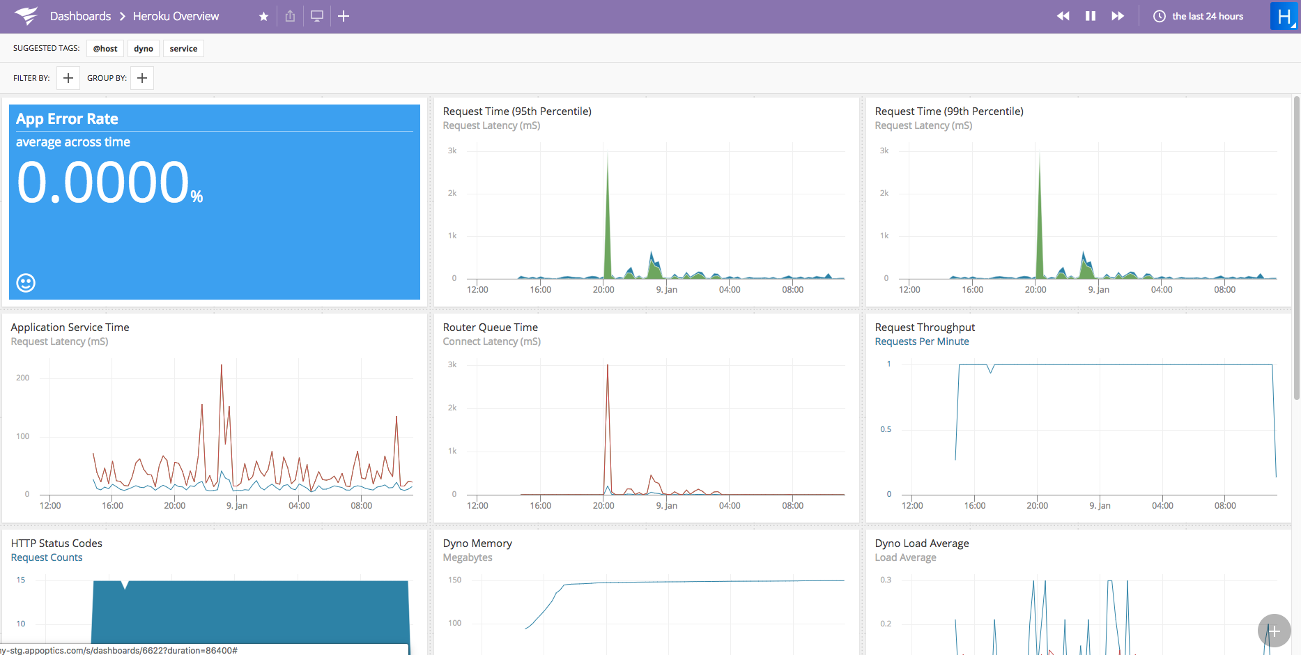 bitnami rubystack and heroku