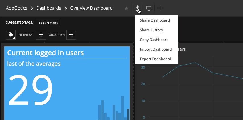 Private ReadOnly Dashboard Links aka Shared Dashboards